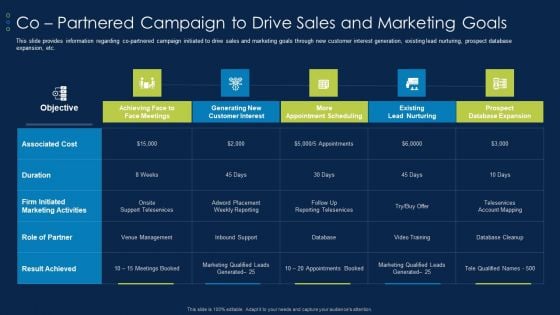 Business To Business Account Co Partnered Campaign To Drive Sales And Marketing Goals Themes PDF