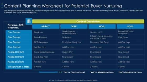 Business To Business Account Content Planning Worksheet For Potential Buyer Nurturing Diagrams PDF