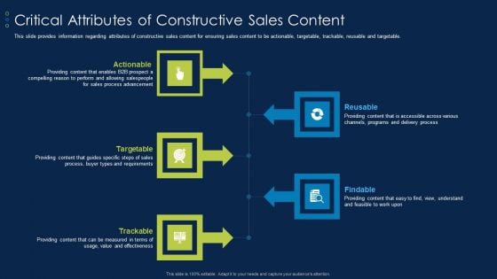 Business To Business Account Critical Attributes Of Constructive Sales Content Pictures PDF