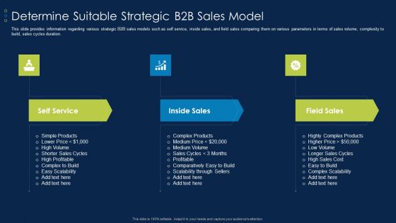 Business To Business Account Determine Suitable Strategic B2B Sales Model Pictures PDF Business To Business Account Determine Suitable Strategic B2B Sales Model Pictures PDF