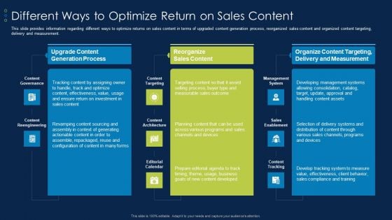 Business To Business Account Different Ways To Optimize Return On Sales Content Inspiration PDF