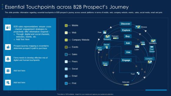 Business To Business Account Essential Touchpoints Across B2B Prospects Journey Slides PDF