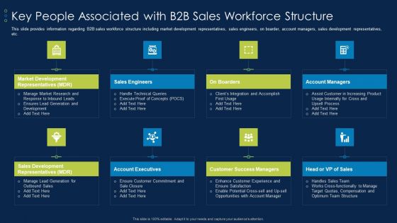 Business To Business Account Key People Associated With B2B Sales Workforce Structure Elements PDF Business To Business Account Key People Associated With B2B Sales Workforce Structure Elements PDF