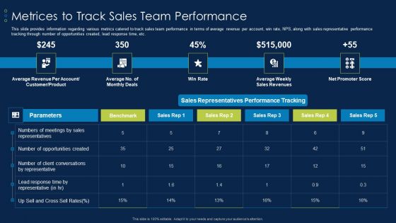 Business To Business Account Metrices To Track Sales Team Performance Background PDF