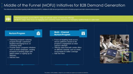 Business To Business Account Middle Of The Funnel MOFU Initiatives For B2B Demand Download PDF