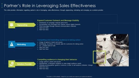 Business To Business Account Partners Role In Leveraging Sales Effectiveness Graphics PDF