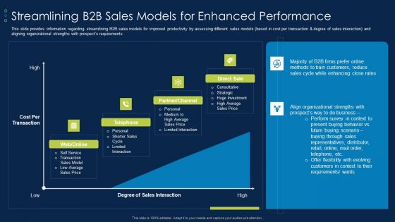 Business To Business Account Streamlining B2B Sales Models For Enhanced Performance Elements PDF