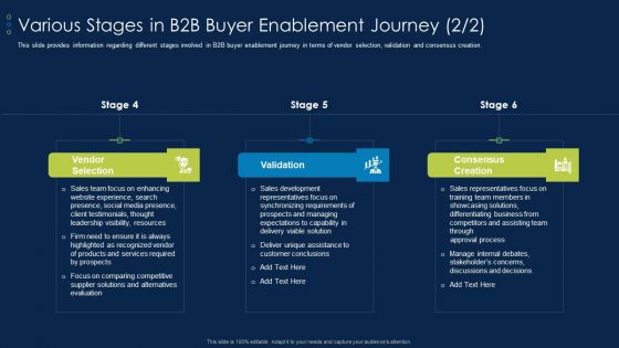 Business To Business Account Various Stages In B2B Buyer Enablement Journey Portrait PDF