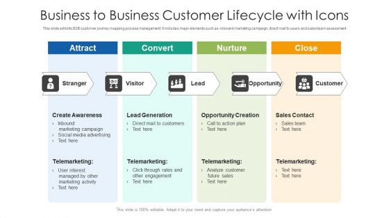 Business To Business Customer Lifecycle With Icons Ppt PowerPoint Presentation File Examples PDF