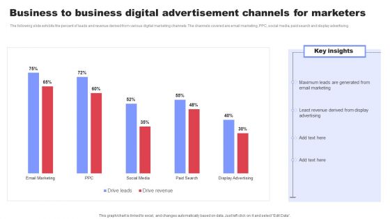 Business To Business Digital Advertisement Channels For Marketers Ppt File Background PDF