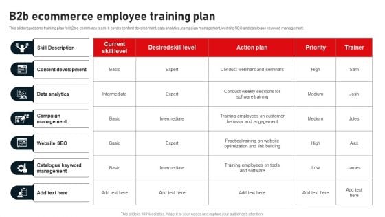 Business To Business Digital Channel Management B2B Ecommerce Employee Training Plan Portrait PDF Business To Business Digital Channel Management B2B Ecommerce Employee Training Plan Portrait PDF