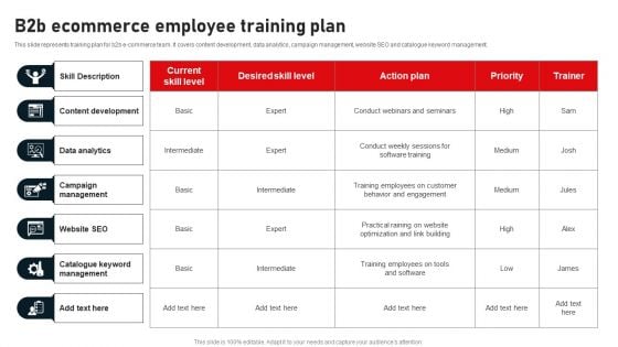 Business To Business Digital Channel Management B2B Ecommerce Employee Training Plan Portrait PDF