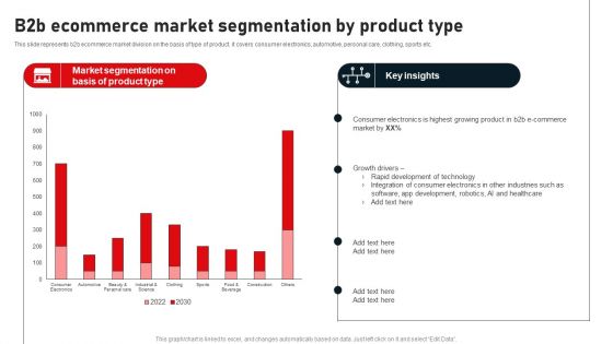 Business To Business Digital Channel Management B2B Ecommerce Market Segmentation By Product Type Designs PDF