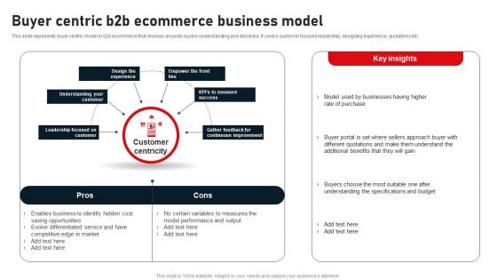 Business To Business Digital Channel Management Buyer Centric B2B Ecommerce Business Model Summary PDF