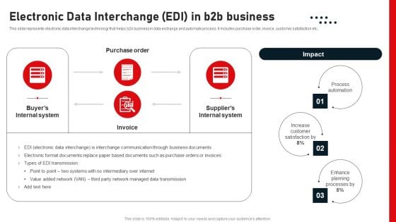 Business To Business Digital Channel Management Electronic Data Interchange EDI In B2B Business Background PDF