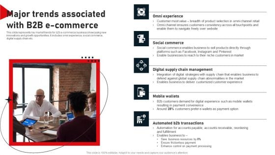 Business To Business Digital Channel Management Major Trends Associated With B2B E Commerce Designs PDF Business To Business Digital Channel Management Major Trends Associated With B2B E Commerce Designs PDF