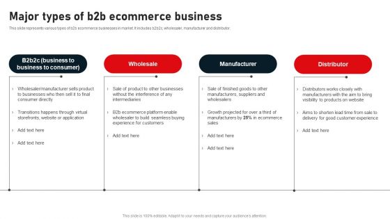 Business To Business Digital Channel Management Major Types Of B2B Ecommerce Business Diagrams PDF Business To Business Digital Channel Management Major Types Of B2B Ecommerce Business Diagrams PDF