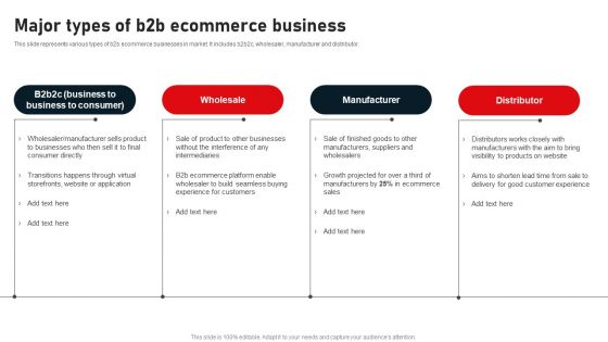 Business To Business Digital Channel Management Major Types Of B2B Ecommerce Business Diagrams PDF