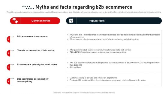 Business To Business Digital Channel Management Myths And Facts Regarding B2B Ecommerce Portrait PDF