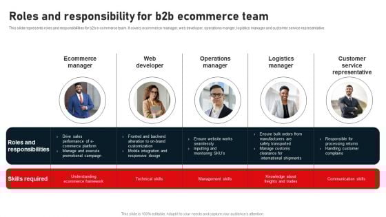 Business To Business Digital Channel Management Roles And Responsibility For B2B Ecommerce Team Elements PDF Business To Business Digital Channel Management Roles And Responsibility For B2B Ecommerce Team Elements PDF