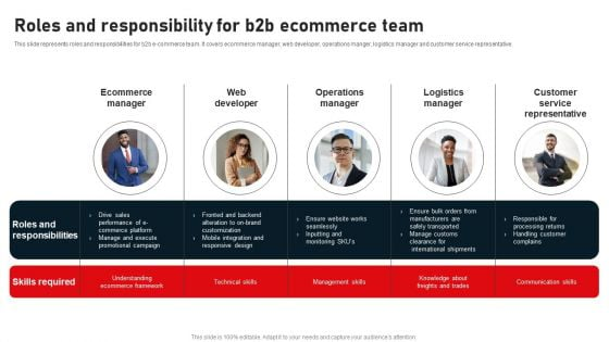 Business To Business Digital Channel Management Roles And Responsibility For B2B Ecommerce Team Elements PDF