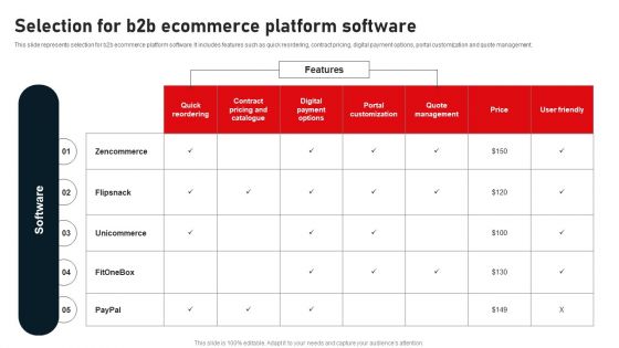 Business To Business Digital Channel Management Selection For B2B Ecommerce Platform Software Sample PDF