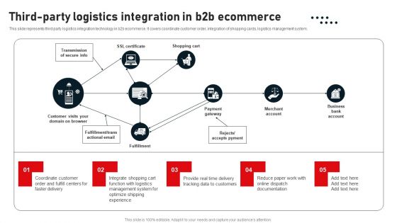 Business To Business Digital Channel Management Third Party Logistics Integration In B2B Ecommerce Professional PDF