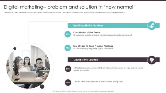 Business To Business Digital Digital Marketing Problem And Solution In New Normal Structure PDF