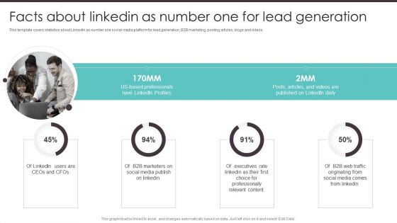 Business To Business Digital Facts About Linkedin As Number One For Lead Inspiration PDF