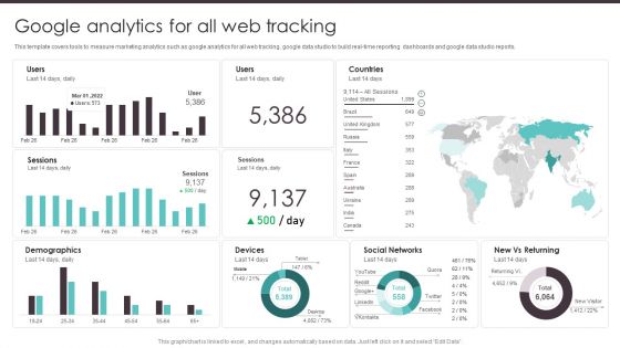 Business To Business Digital Google Analytics For All Web Tracking Elements PDF