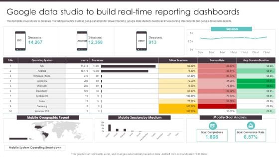 Business To Business Digital Google Data Studio To Build Real Time Reporting Summary PDF