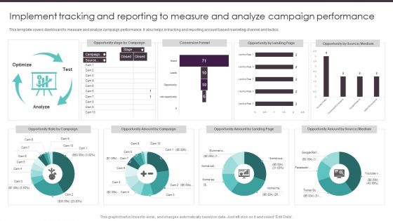 Business To Business Digital Implement Tracking And Reporting To Measure Summary PDF