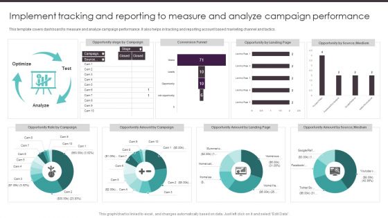 Business To Business Digital Implement Tracking And Reporting To Measure Summary PDF