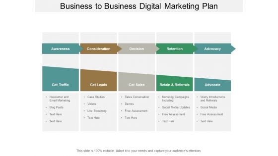 Business To Business Digital Marketing Plan Ppt PowerPoint Presentation Pictures