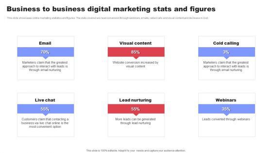 Business To Business Digital Marketing Stats And Figures Ppt Infographic Template Microsoft PDF