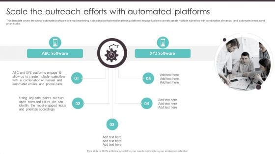 Business To Business Digital Scale The Outreach Efforts With Automated Platforms Background PDF