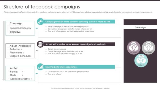 Business To Business Digital Structure Of Facebook Campaigns Topics PDF Business To Business Digital Structure Of Facebook Campaigns Topics PDF