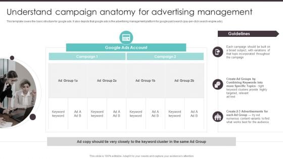 Business To Business Digital Understand Campaign Anatomy For Advertising Topics PDF