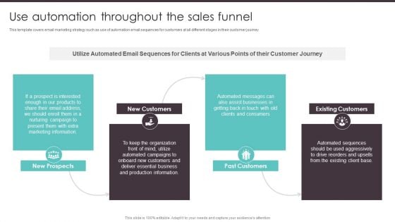 Business To Business Digital Use Automation Throughout The Sales Funnel Elements PDF