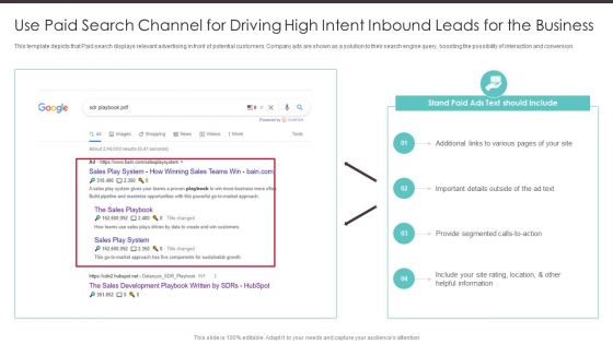 Business To Business Digital Use Paid Search Channel For Driving High Intent Inbound Structure PDF