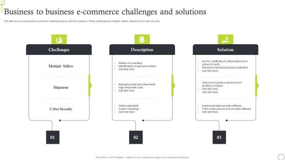 Business To Business E Commerce Challenges And Solutions Elements PDF