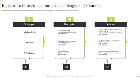 Business To Business E Commerce Challenges And Solutions Elements PDF Business To Business E Commerce Challenges And Solutions Elements PDF