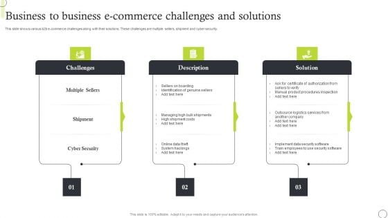 Business To Business E Commerce Challenges And Solutions Elements PDF