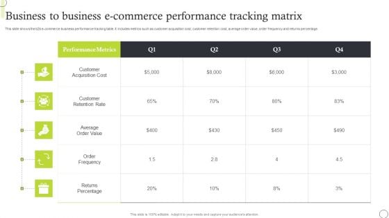 Business To Business E Commerce Performance Tracking Matrix Mockup PDF