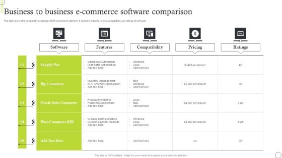 Business To Business E Commerce Software Comparison Pictures PDF