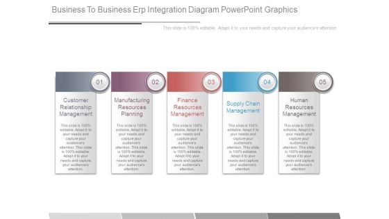 Business To Business Erp Integration Diagram Powerpoint Graphics