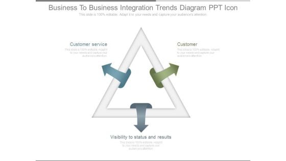 Business To Business Integration Trends Diagram Ppt Icon