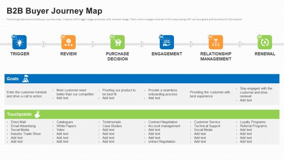 Business To Business Market Segmentation Criteria B2B Buyer Journey Map Template PDF