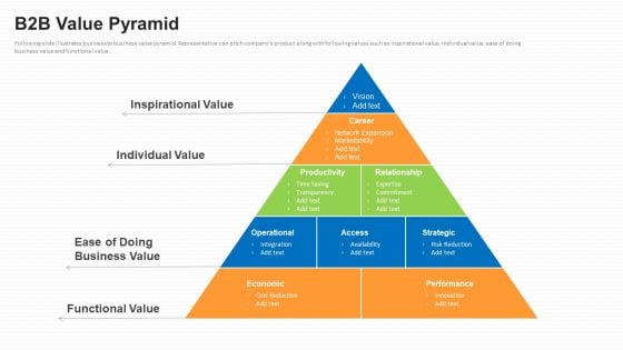 Business To Business Market Segmentation Criteria B2B Value Pyramid Themes PDF