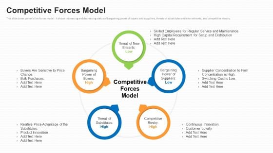 Business To Business Market Segmentation Criteria Competitive Forces Model Introduction PDF